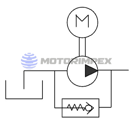 Насосно-моторні групи MFZP для систем змащення