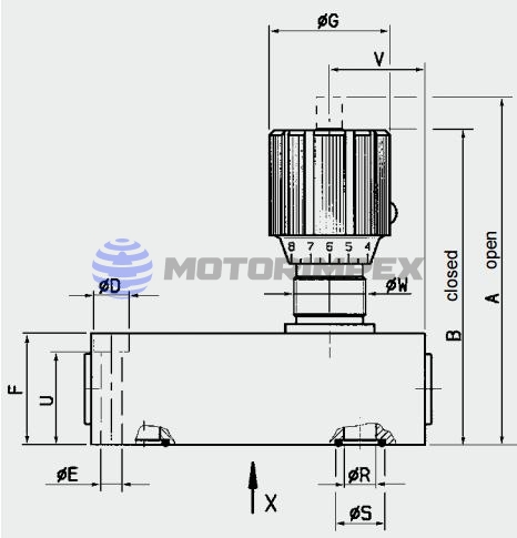 Регуляторы расхода SRVRP