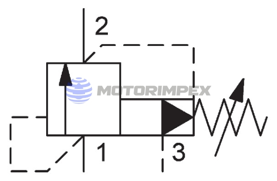 Картриджные предохранительные клапаны DB16SPF