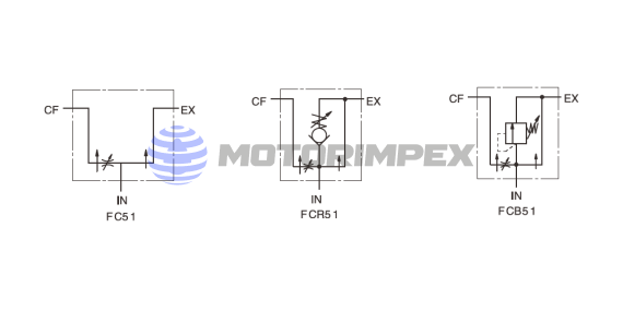 Регулятори витрати серії FC51