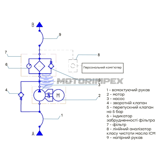 Фильтровально-заправочные установки ФЗУ1