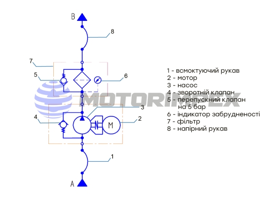 Мини фильтровально-заправочные установки МФЗУ