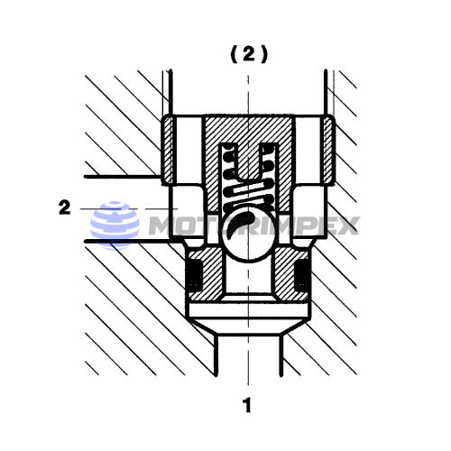 Картриджные обратные клапаны RVE-R