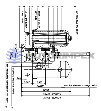 Фильтры линейные EDU переключаемые из нержавеющей стали