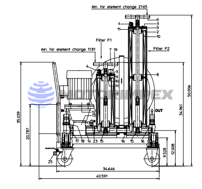 Фильтровально-заправочные станции UMW