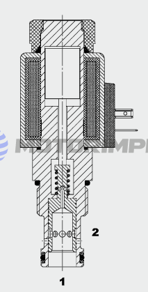 Пропорциональные дроссели PWK12120W