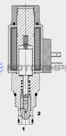 Безутечные пропорциональные дроссели PWS10Z-11