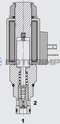 Безутечные пропорциональные дроссели PWS10ZR-11
