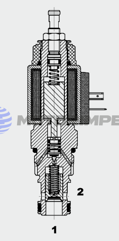 Пропорциональные предохранительные клапаны PDB12PZ-08/-09