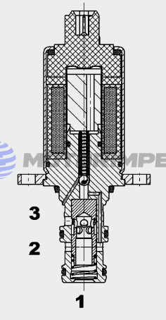 Пропорциональные редукционные клапаны PDMC10S30P