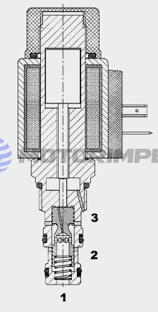 Пропорциональные редукционные клапаны PDR08