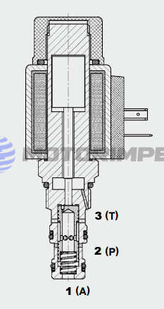 Пропорциональные редукционные клапаны PDR08-02