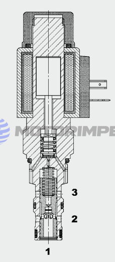 Пропорциональные редукционные клапаны PDR10P