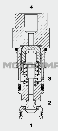 Картриджные гидрозамки RPL10121 (с внешним дренажем)