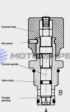 Картриджные дроссели DVE