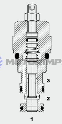 Картриджные дроссели SDH05330 (с гидравлическим управлением)