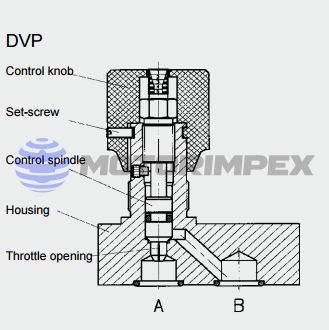 Картриджные дроссели DVP и DRVP с обратным клапаном