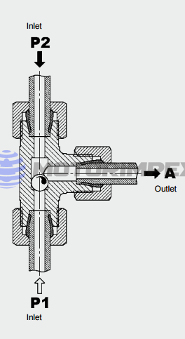 Клапаны типа «ИЛИ» WVT