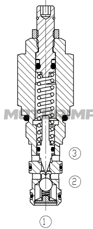 Картриджные предохранительные клапаны RV06C с обратным клапаном
