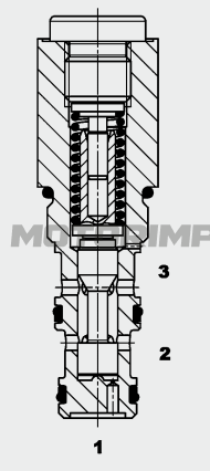 Картриджные компенсаторы давления DWM08130Y