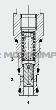 Картриджные компенсаторы давления DWM08130Z
