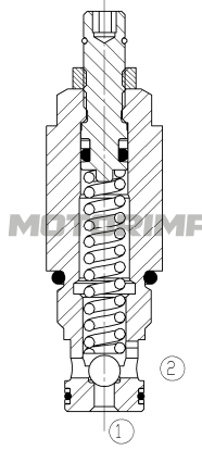 Картриджные предохранительные клапаны DB06A