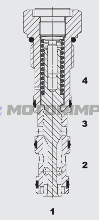 Картриджные приоритетные клапаны DW12P