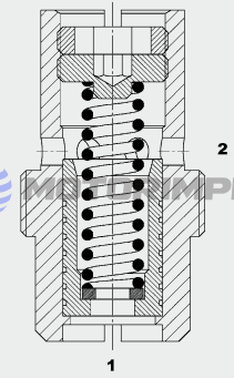 Картриджные регуляторы расхода SRE