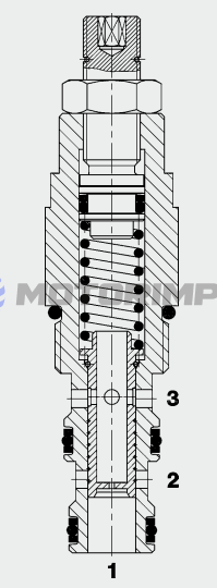 Картриджные регуляторы расхода SRP08