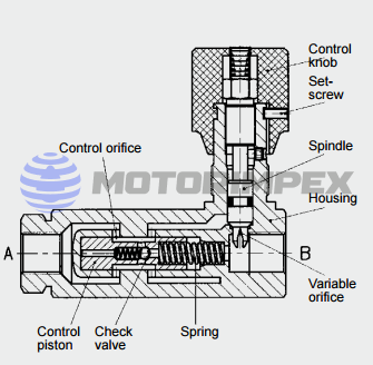 Регуляторы расхода SRVR