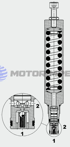 Безутечные картриджные редукционные клапаны DMM10121