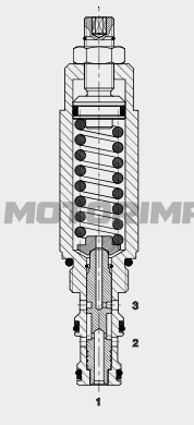 Картриджные редукционные клапаны DR08