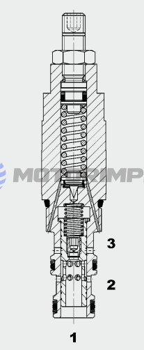 Картриджные редукционные клапаны DR08P