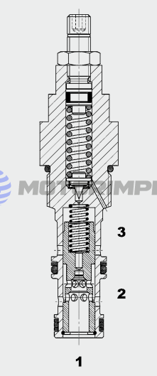 Картриджные редукционные клапаны DRM10130P