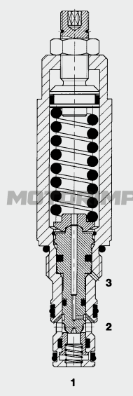 Безутечные картриджные тормозные клапаны RS08