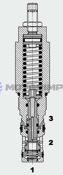 Безутечные картриджные тормозные клапаны RSM10121