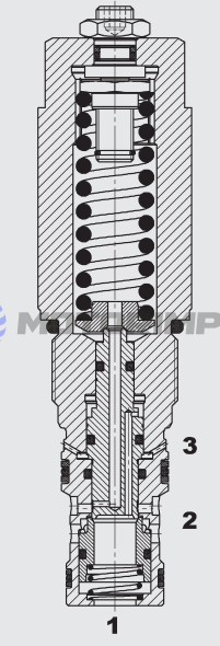 Безутечные картриджные тормозные клапаны RSM12121