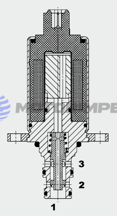 Картриджные гидрораспределители WKC05S30C
