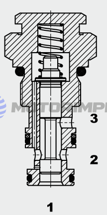 Картриджные гидрораспределители WKH05330