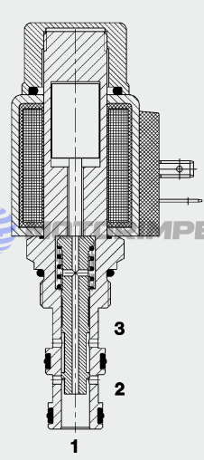 Картриджные гидрораспределители WKM08130C