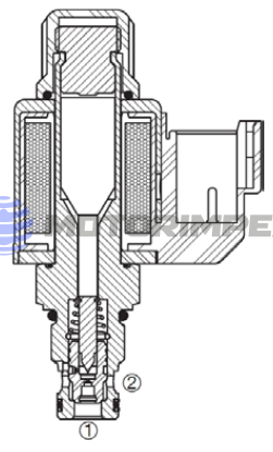Безутечные картриджные гидрораспределители WS06Y