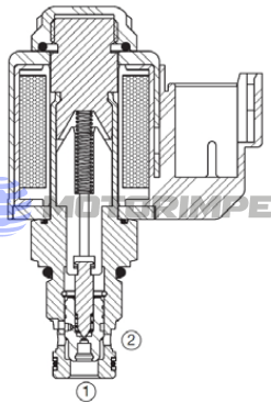 Безутечные картриджные гидрораспределители WS06Z