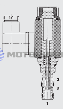 Безутечные картриджные гидрораспределители WSED08130