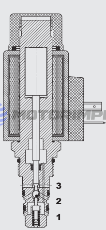 Безутечные картриджные гидрораспределители WSM03230D