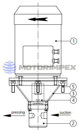 Насосно-моторные группы ZPPZ