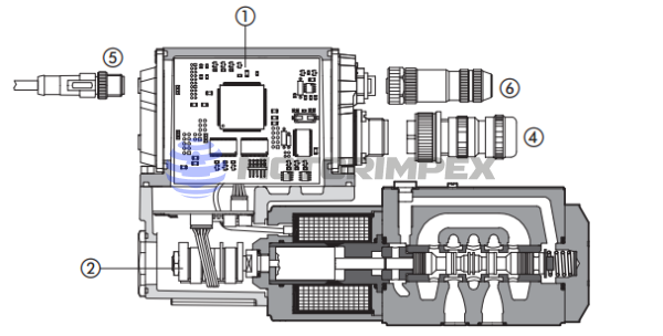 Цифровые платы управления TES и LES для пропорциональных клапанов с датчиком