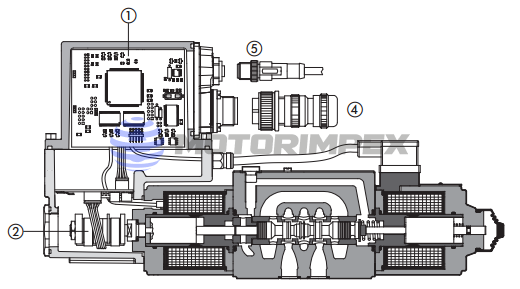 Цифровые платы управления TEB и LEB