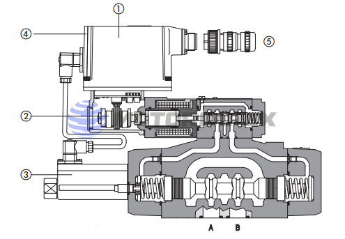 Аналоговые платы управления TE и LE
