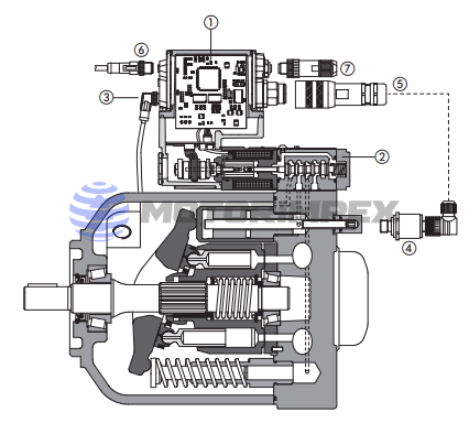 Цифровые платы управления PES