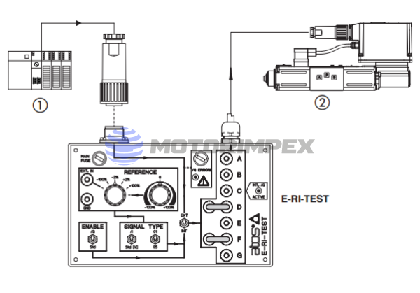 Тестеры E-RI-TEST для пропорциональных клапанов со встроенной электроникой